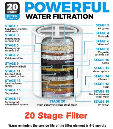 20 Stage Universal Shower Water Filter